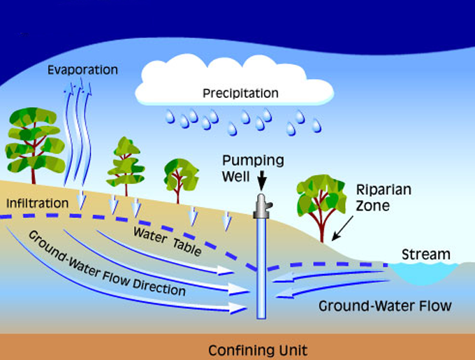 GIẤY PHÉP KHAI THÁC SỬ DỤNG NƯỚC DƯỚI ĐẤT