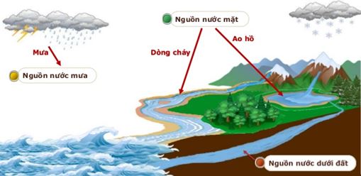 GIẤY PHÉP KHÁI THÁC SỬ DỤNG NƯỚC MẶT